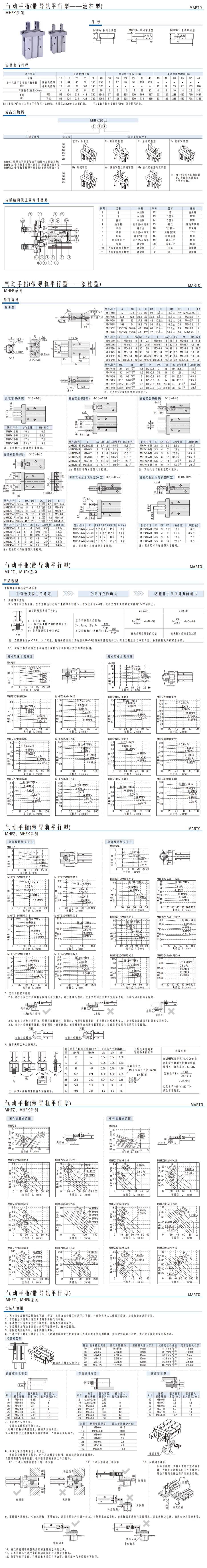 MHFK系列氣動手指(帶導(dǎo)軌平行型—滾柱型)1.jpg