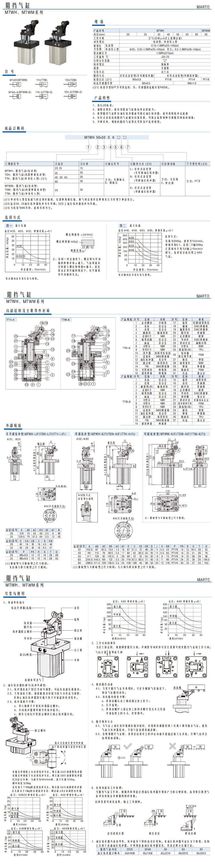阻擋氣缸MTWH、MTWM系列1.jpg