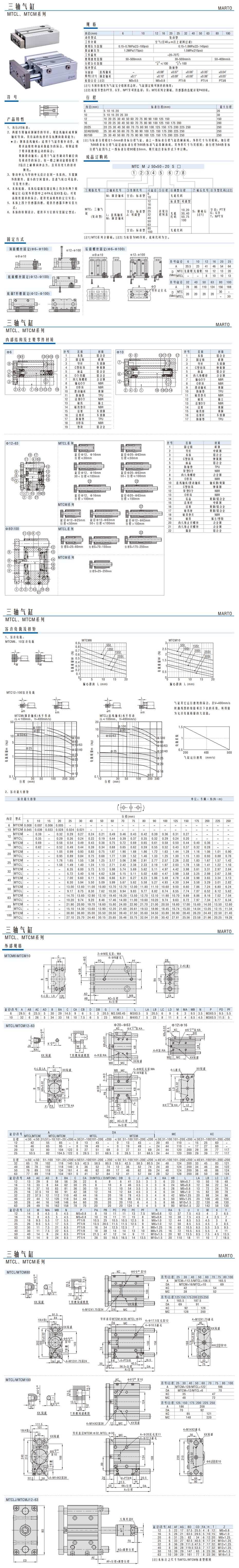 三軸氣缸MTCL、MTCM系列1.jpg