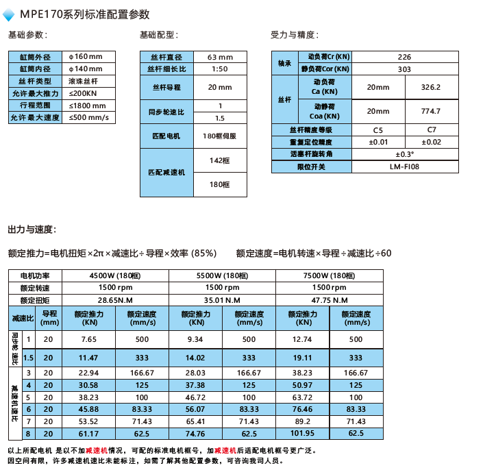 MPE170電動缸標準配置參數(shù)