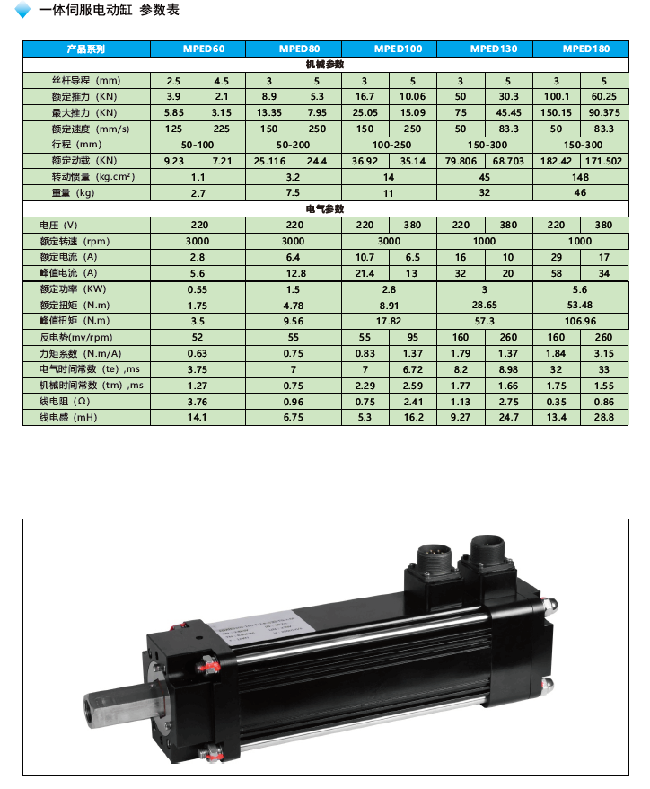 MPED130一體伺服電動缸參數(shù)表
